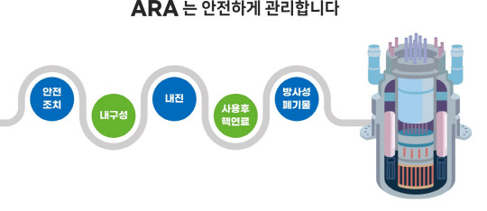 한국 `해양용 SMR` 구축 프로젝트 본격화